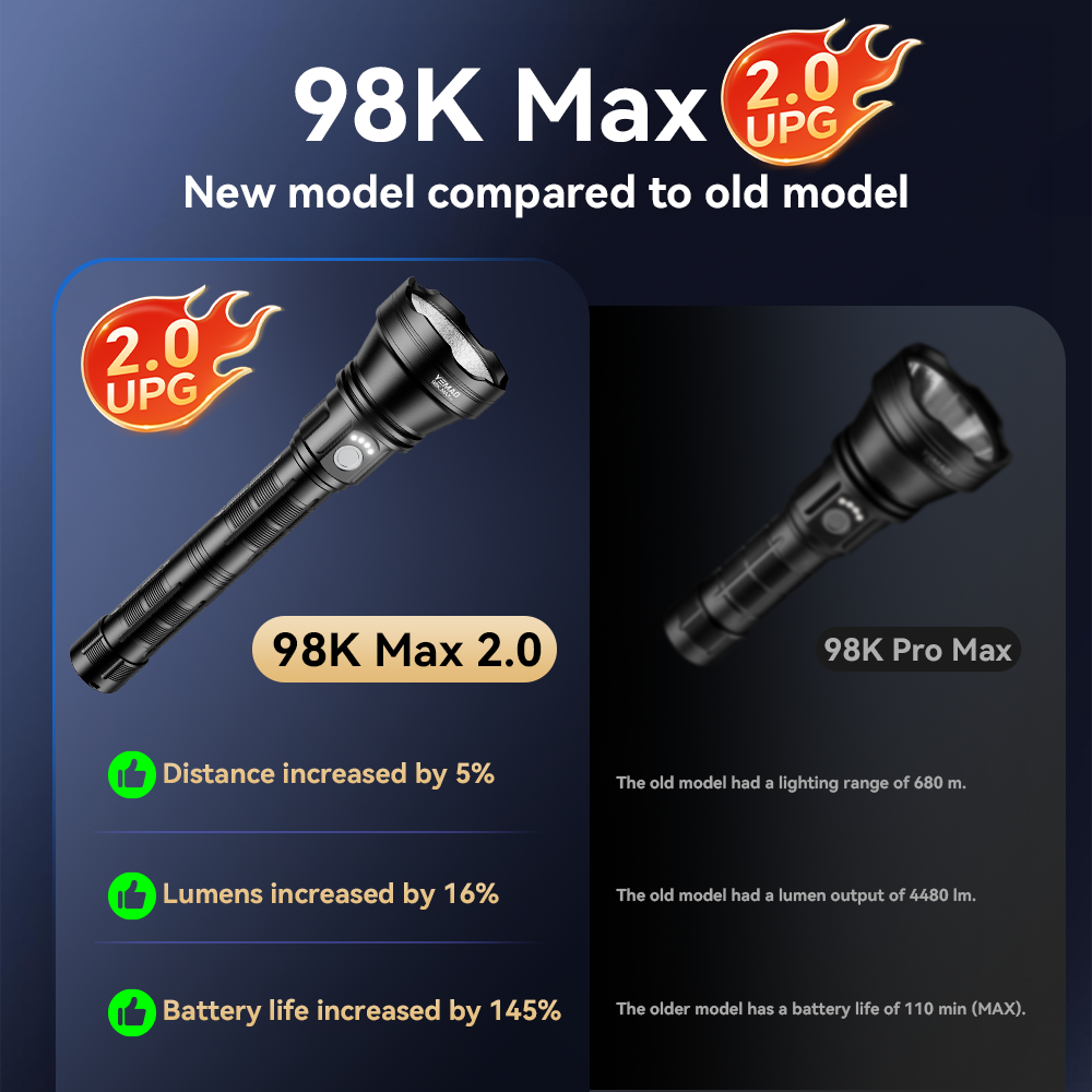 YM-98K 2.0 PROMAX 5200LM Super - Outdoor Lighting Battery reseña y precio