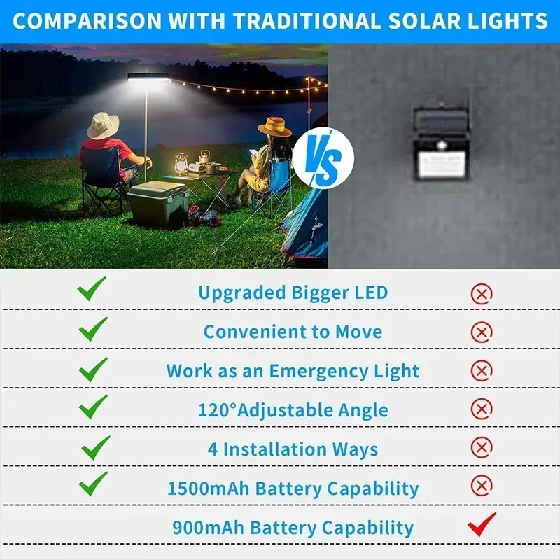 Clip On Solar Motion Lights Ou - Outdoor Lighting On Fence reseña y precio