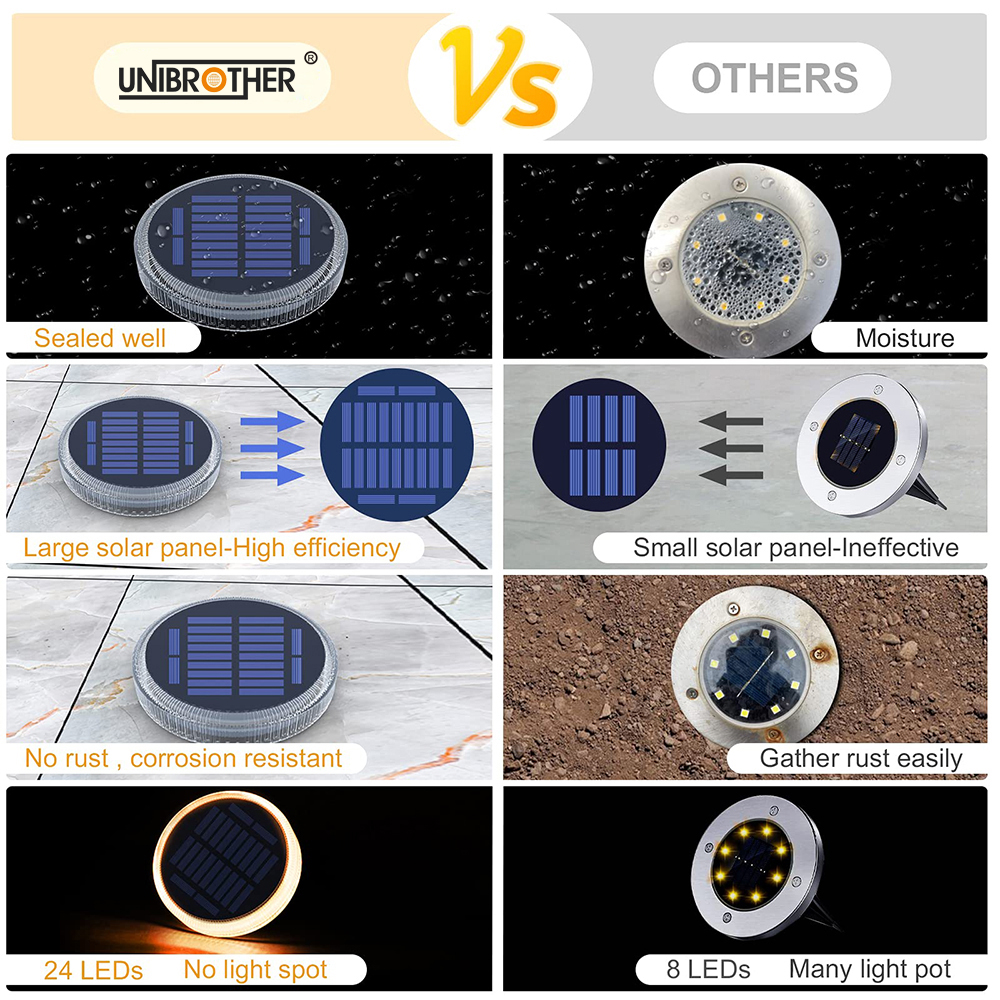 Solar Step Light Waterproof De - Outdoor Lighting Ground Fixtures reseña y precio
