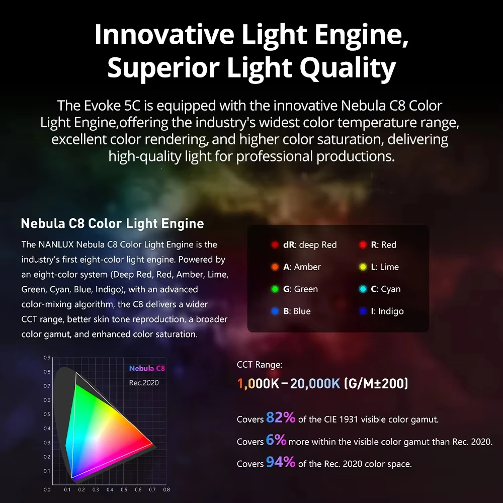 NANLUX Evoke 5C RGB Bi-color L - Outdoor Lighting Kit Photography reseña y precio