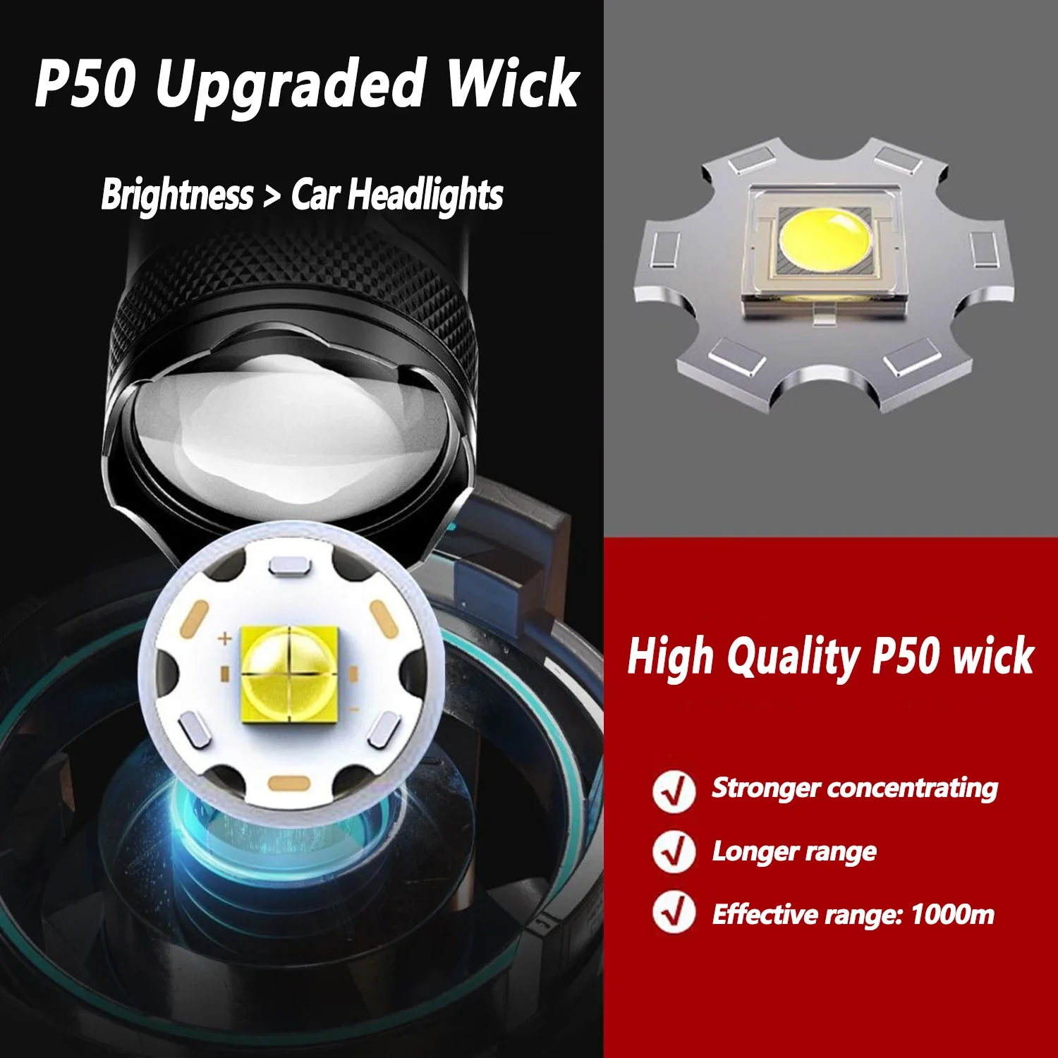 Ultra Bright LED Flashlight 20 - Outdoor Lighting Black reseña y precio